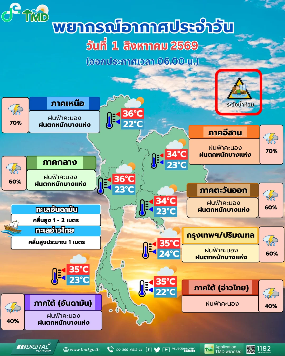 รูปภาพบทความ