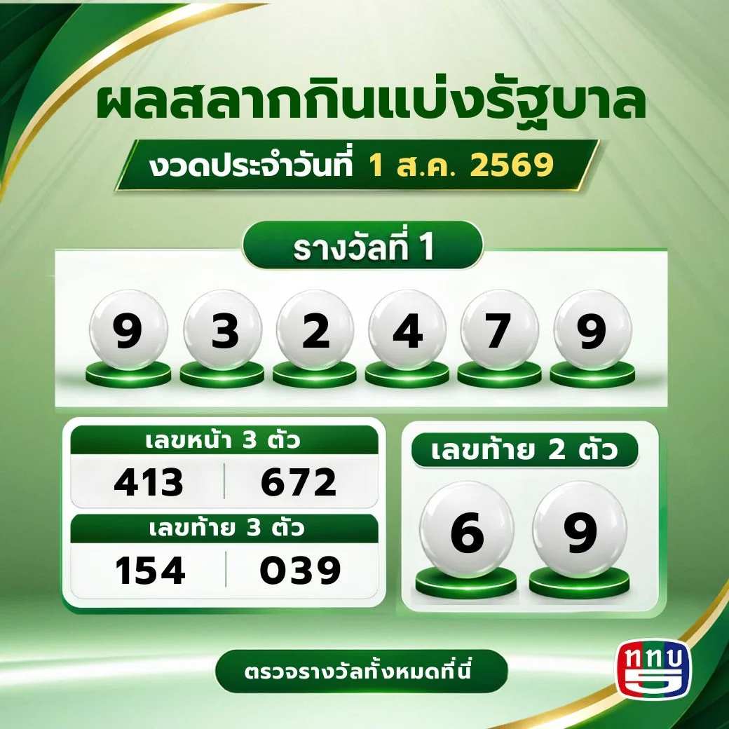 รูปภาพบทความ