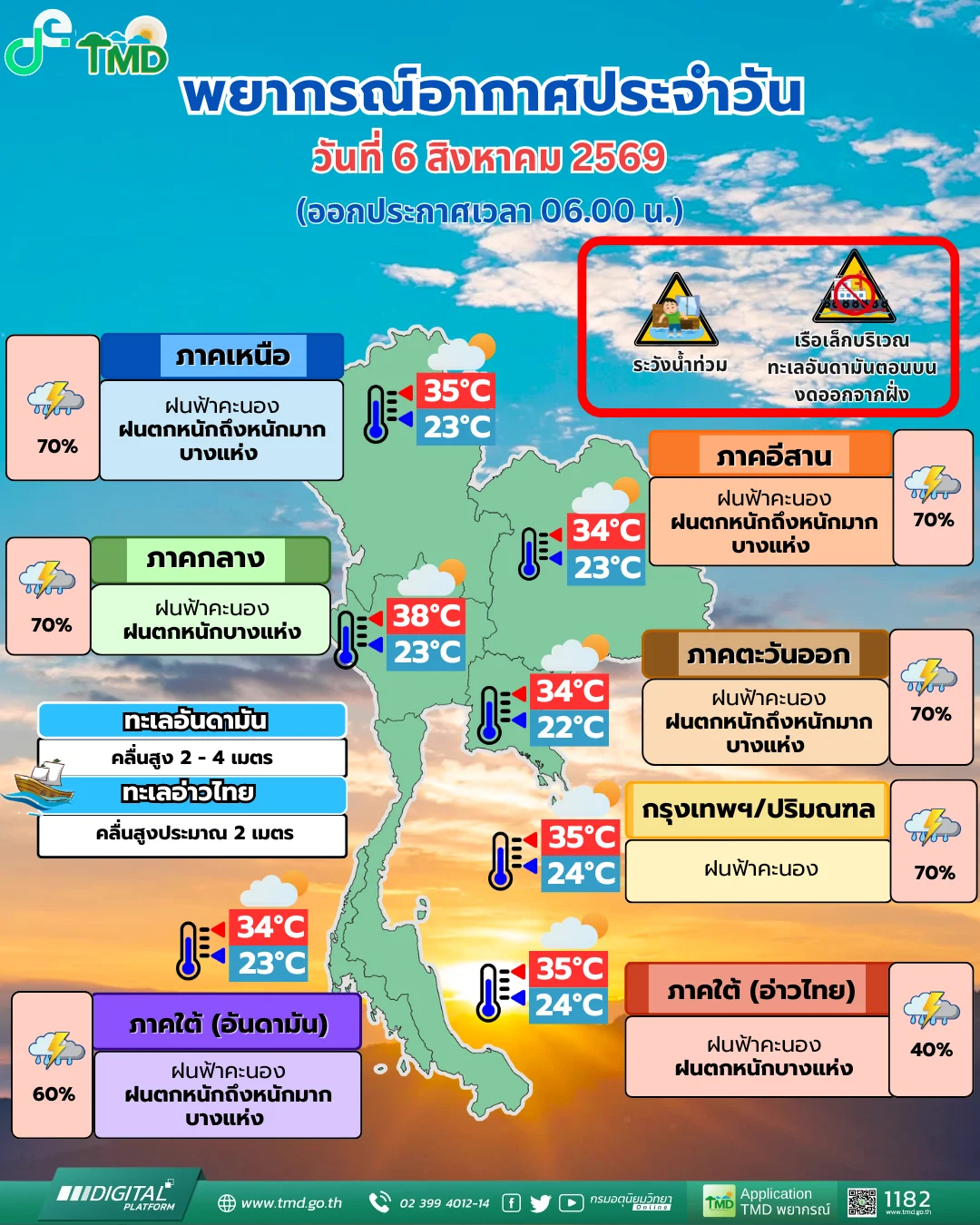 รูปภาพบทความ