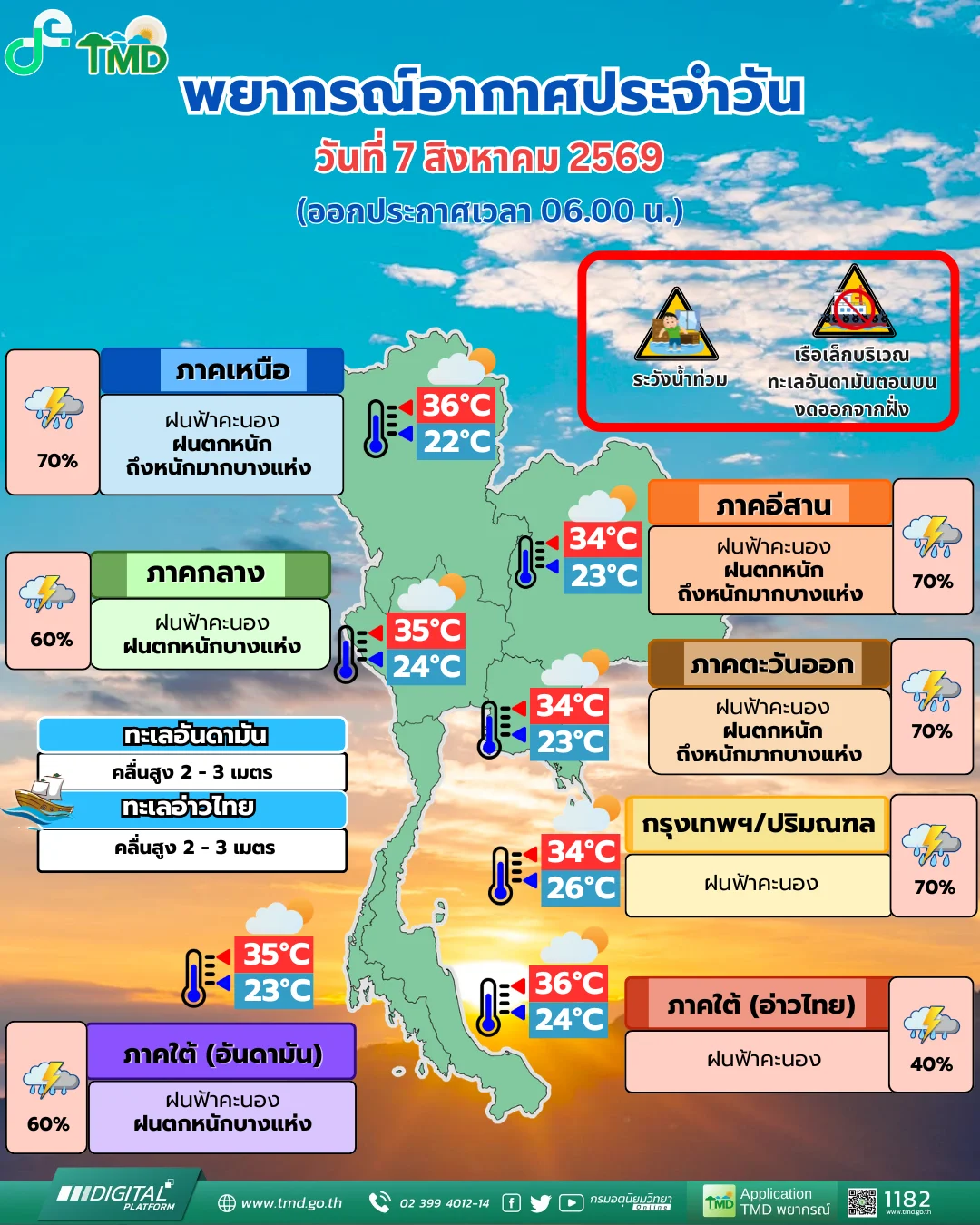 รูปภาพบทความ