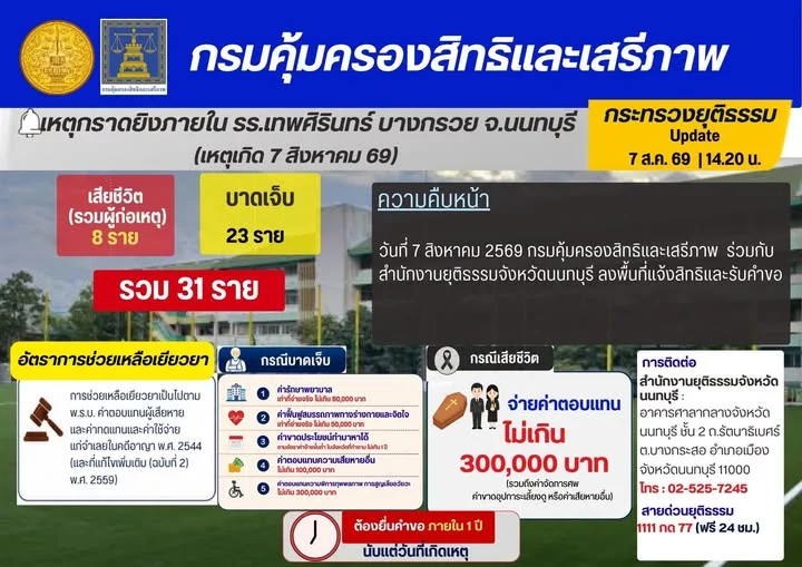 รูปภาพบทความ