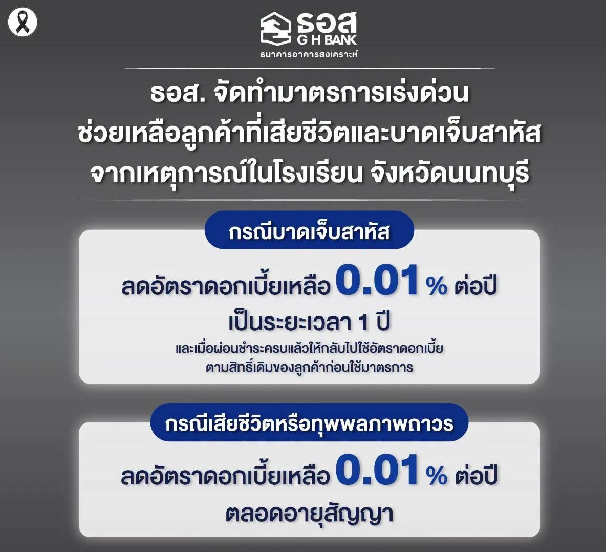 รูปภาพบทความ