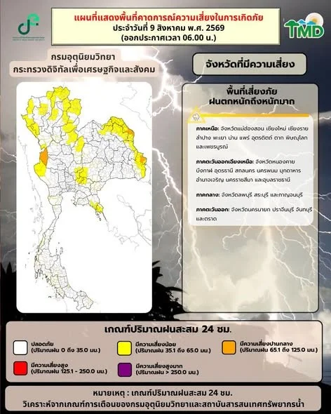 รูปภาพบทความ