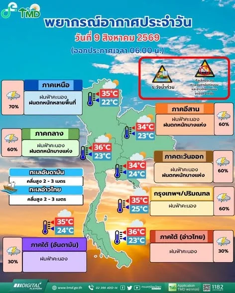 รูปภาพบทความ