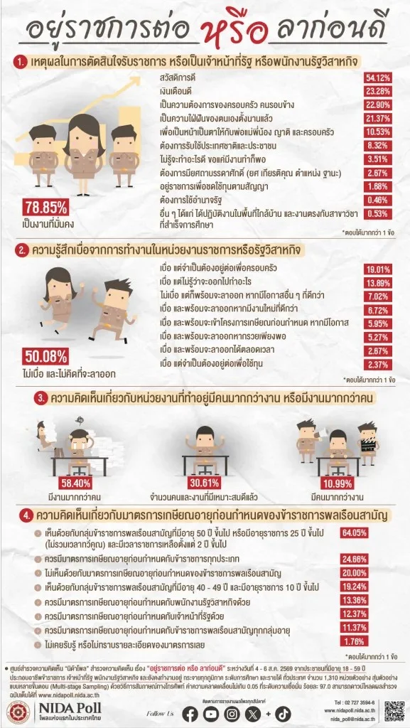 รูปภาพบทความ