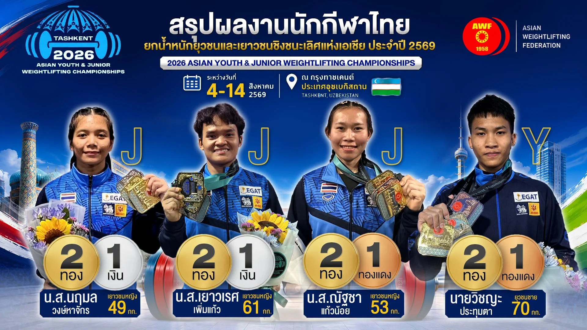 รูปภาพบทความ