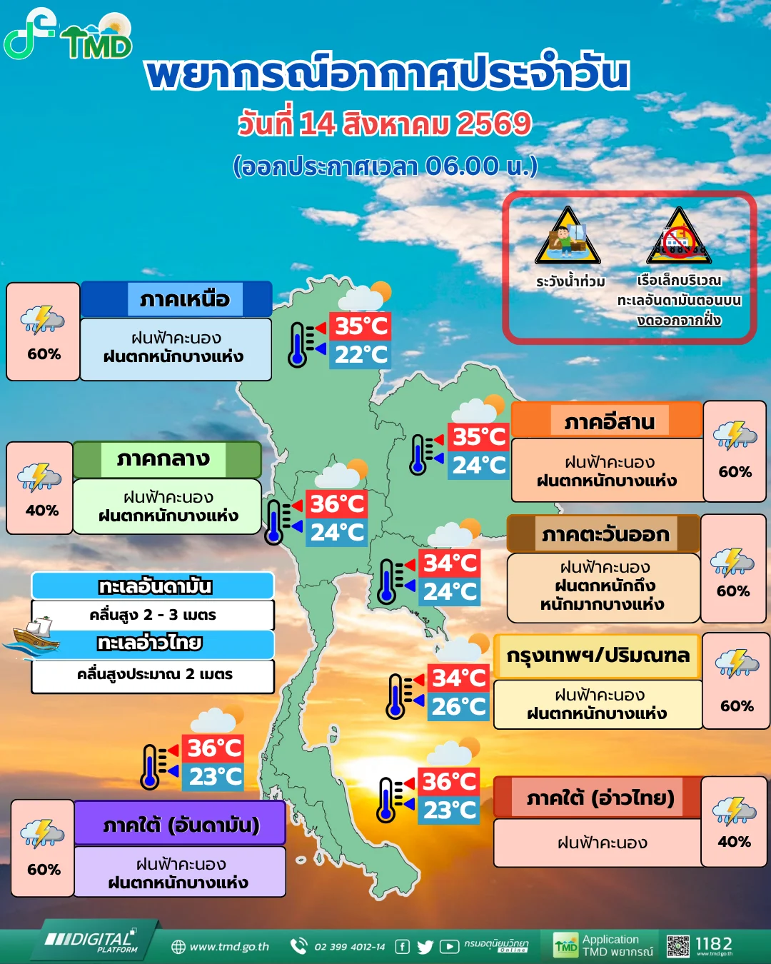 รูปภาพบทความ