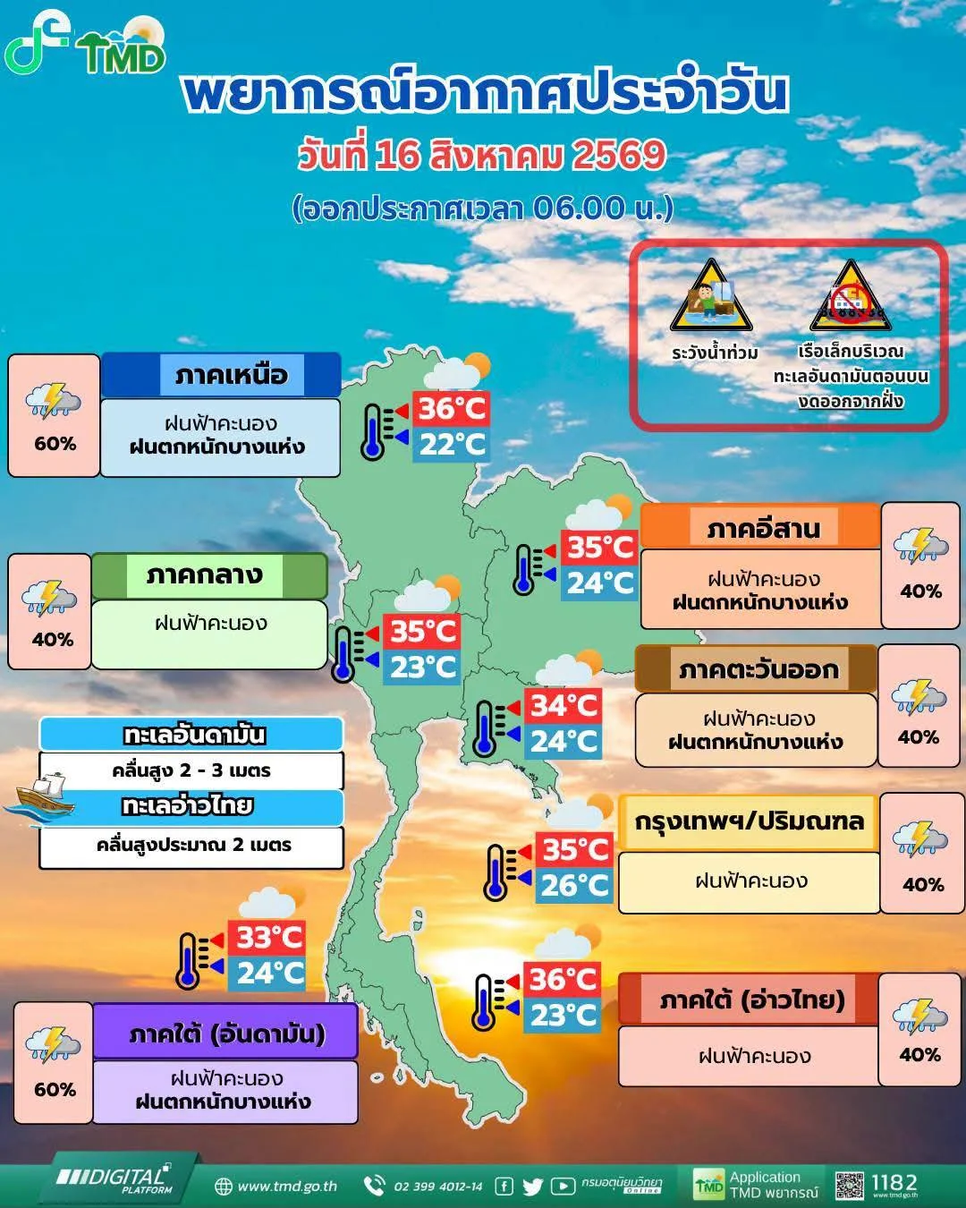 รูปภาพบทความ