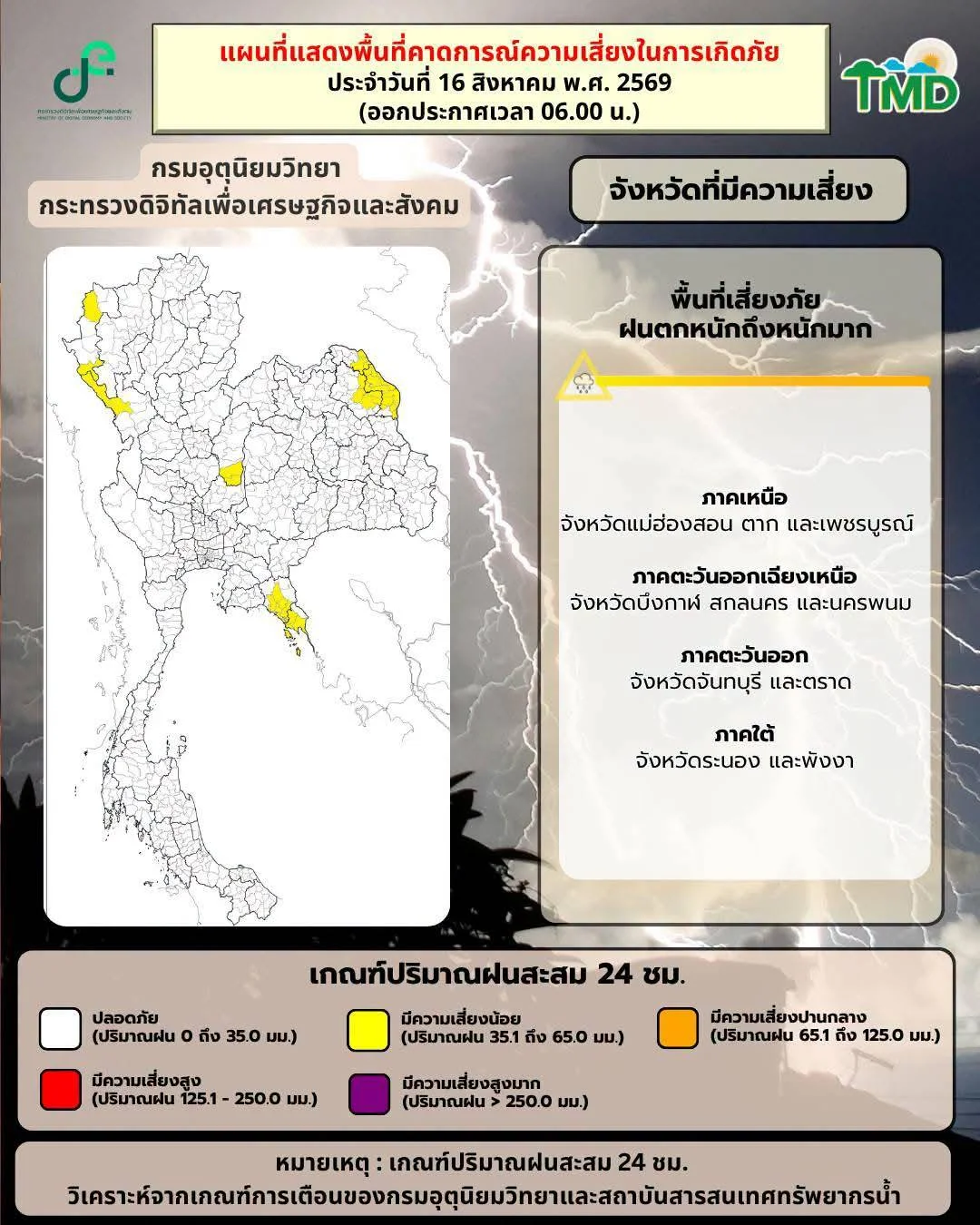 รูปภาพบทความ