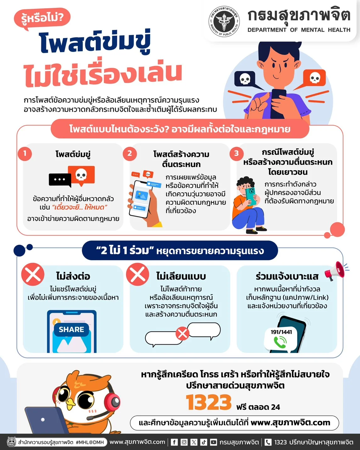 รูปภาพบทความ