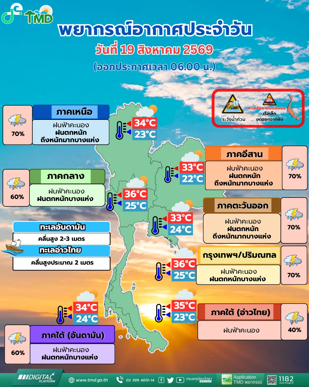 รูปภาพบทความ