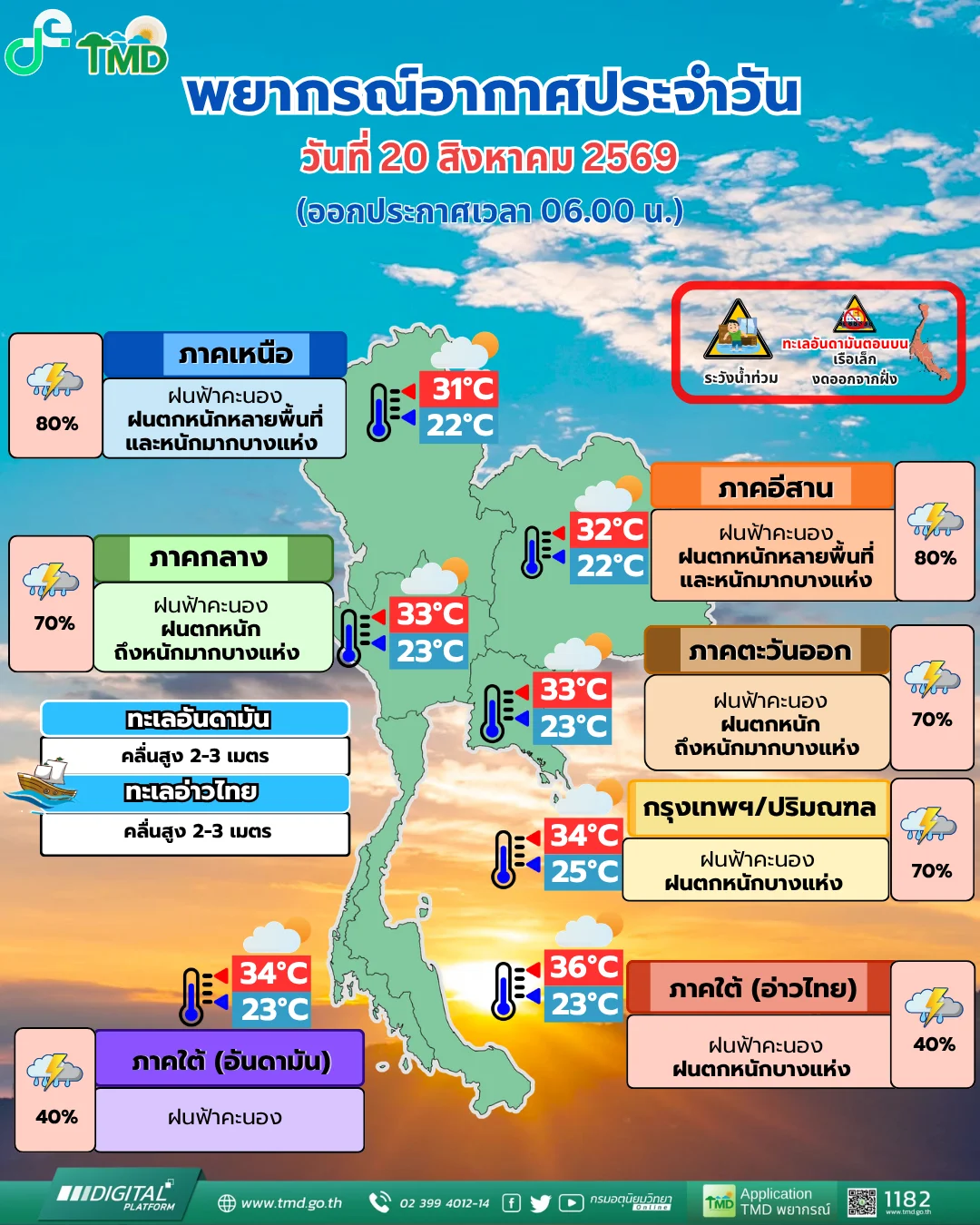รูปภาพบทความ