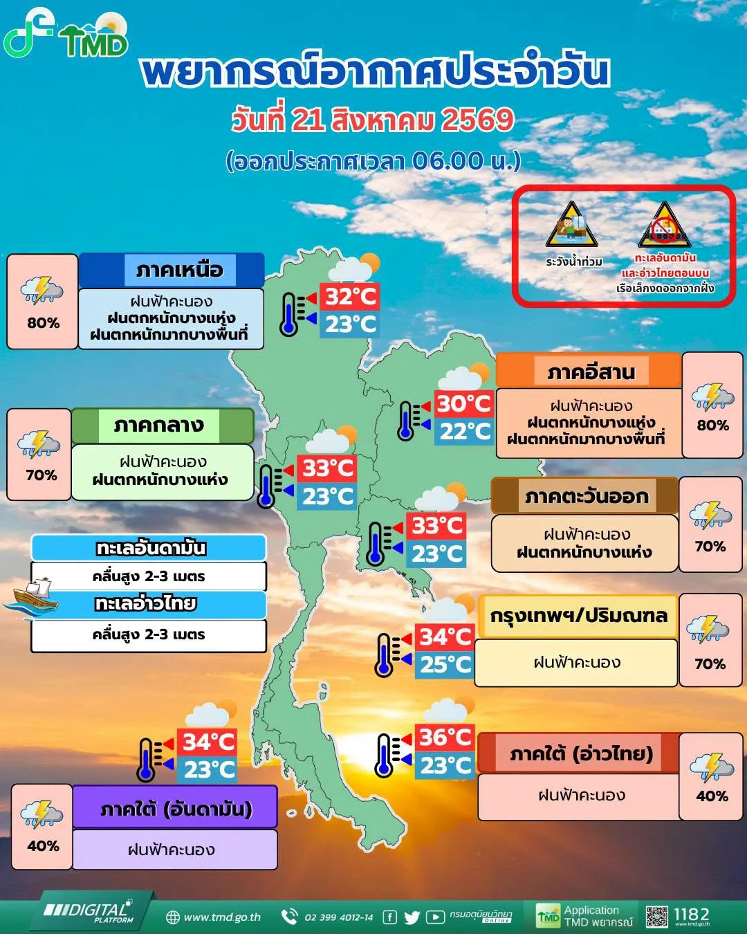 รูปภาพบทความ