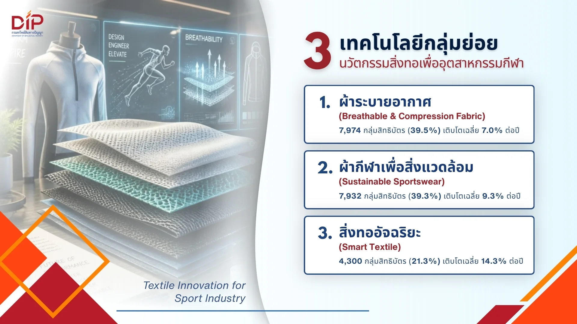 รูปภาพบทความ