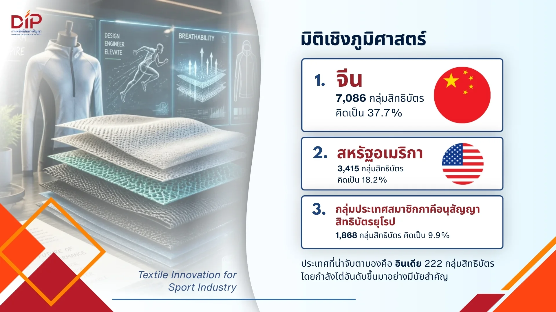 รูปภาพบทความ
