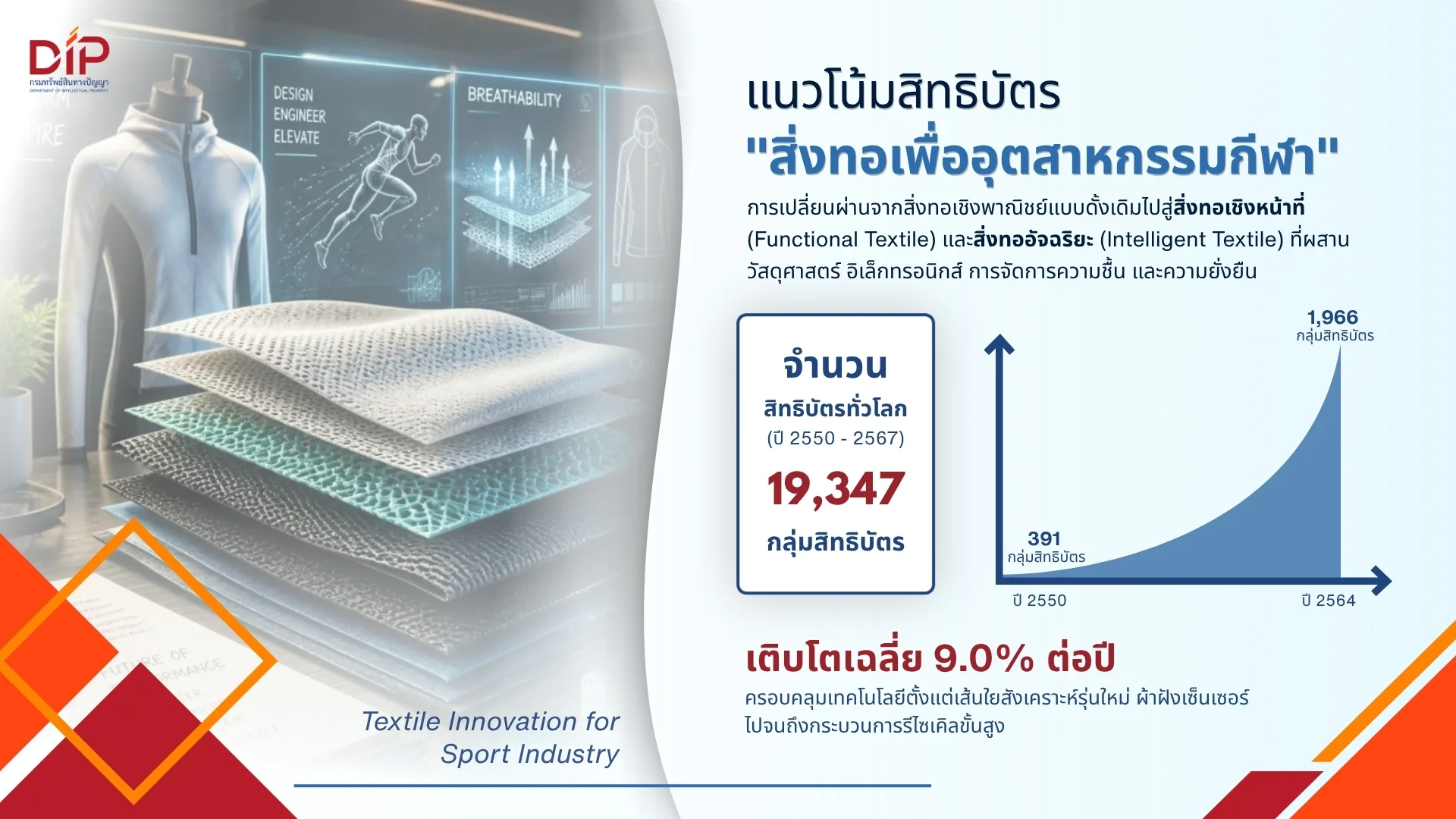 รูปภาพบทความ