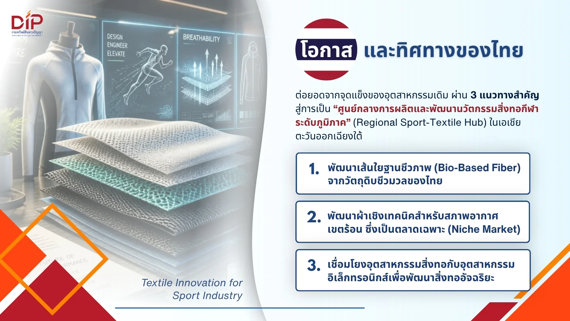 รูปภาพบทความ