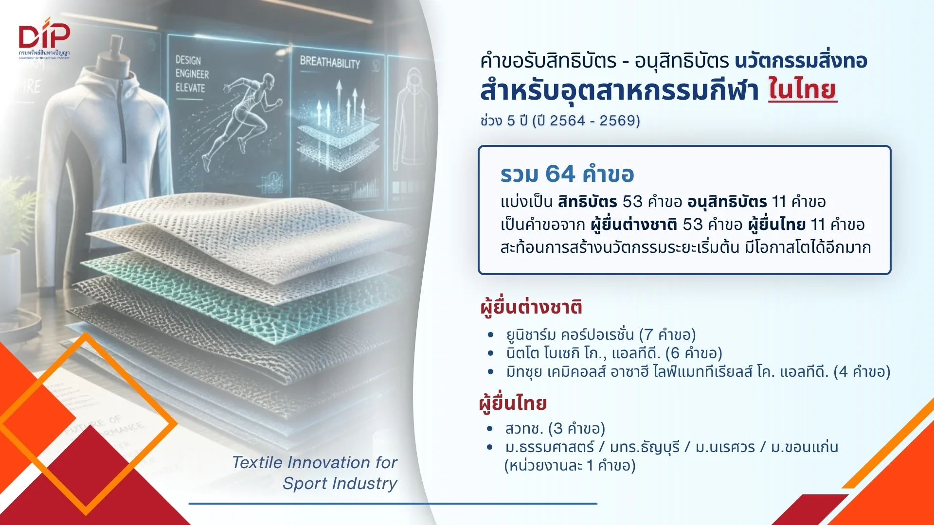 รูปภาพบทความ