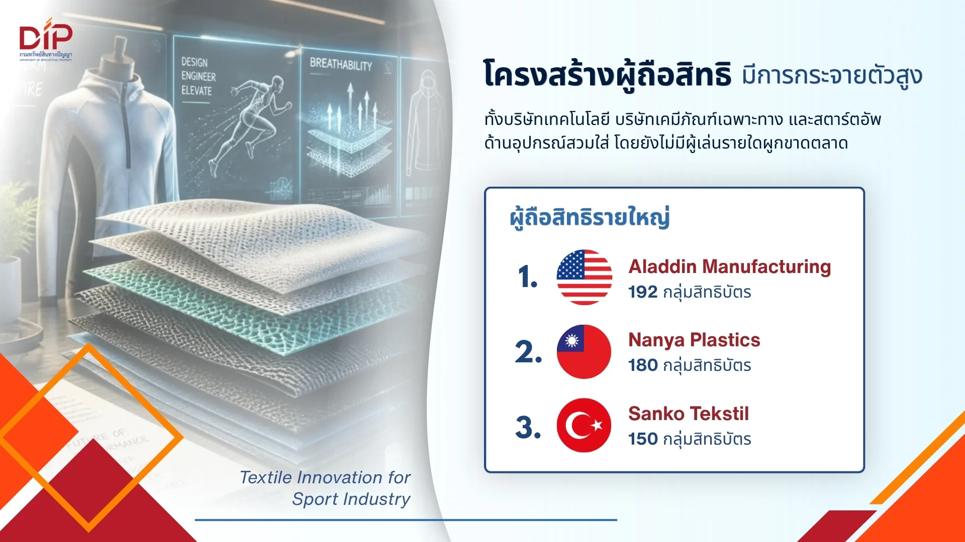 รูปภาพบทความ