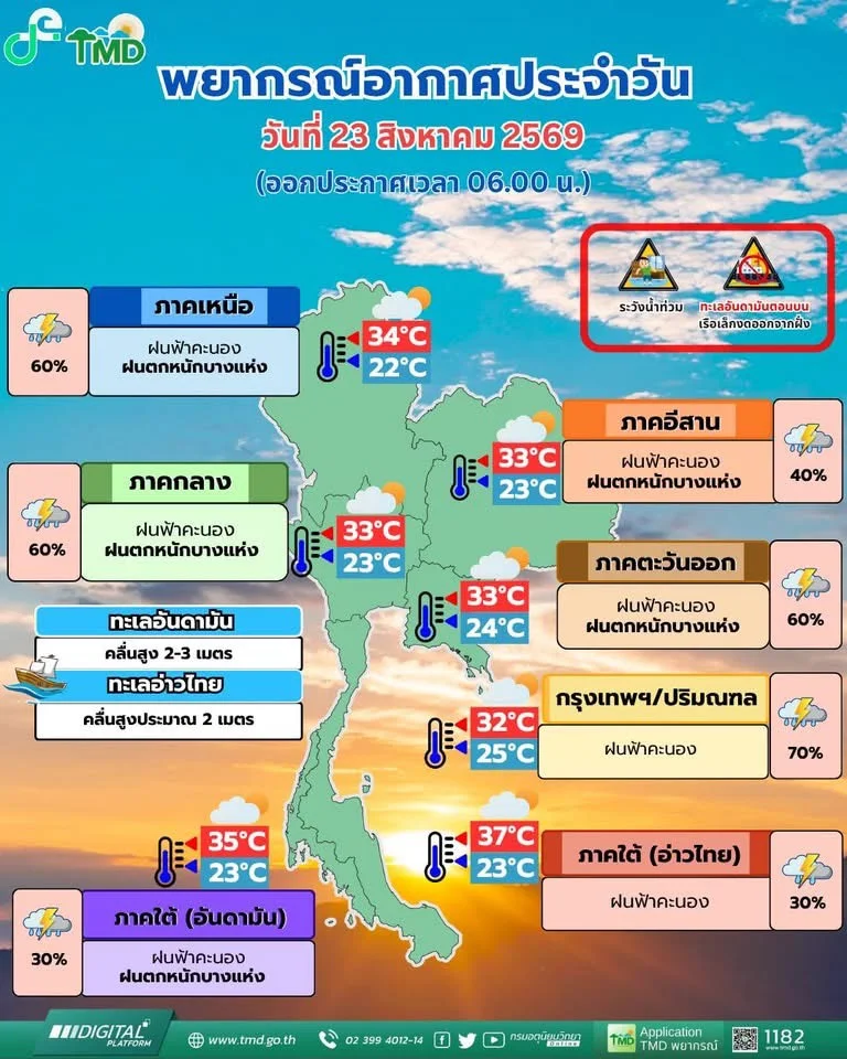 รูปภาพบทความ