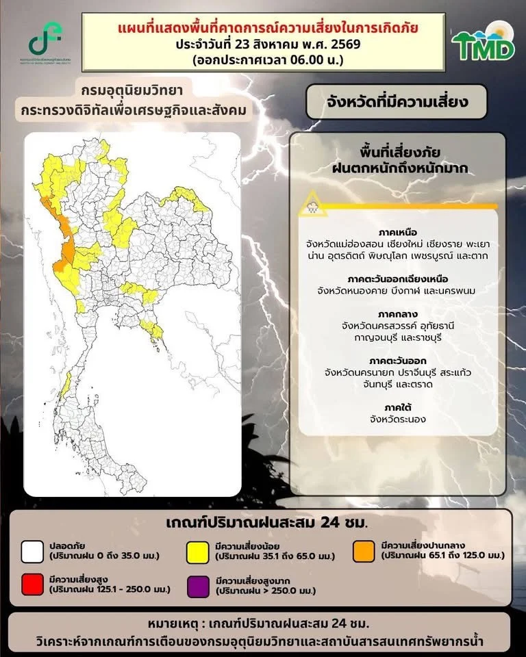 รูปภาพบทความ
