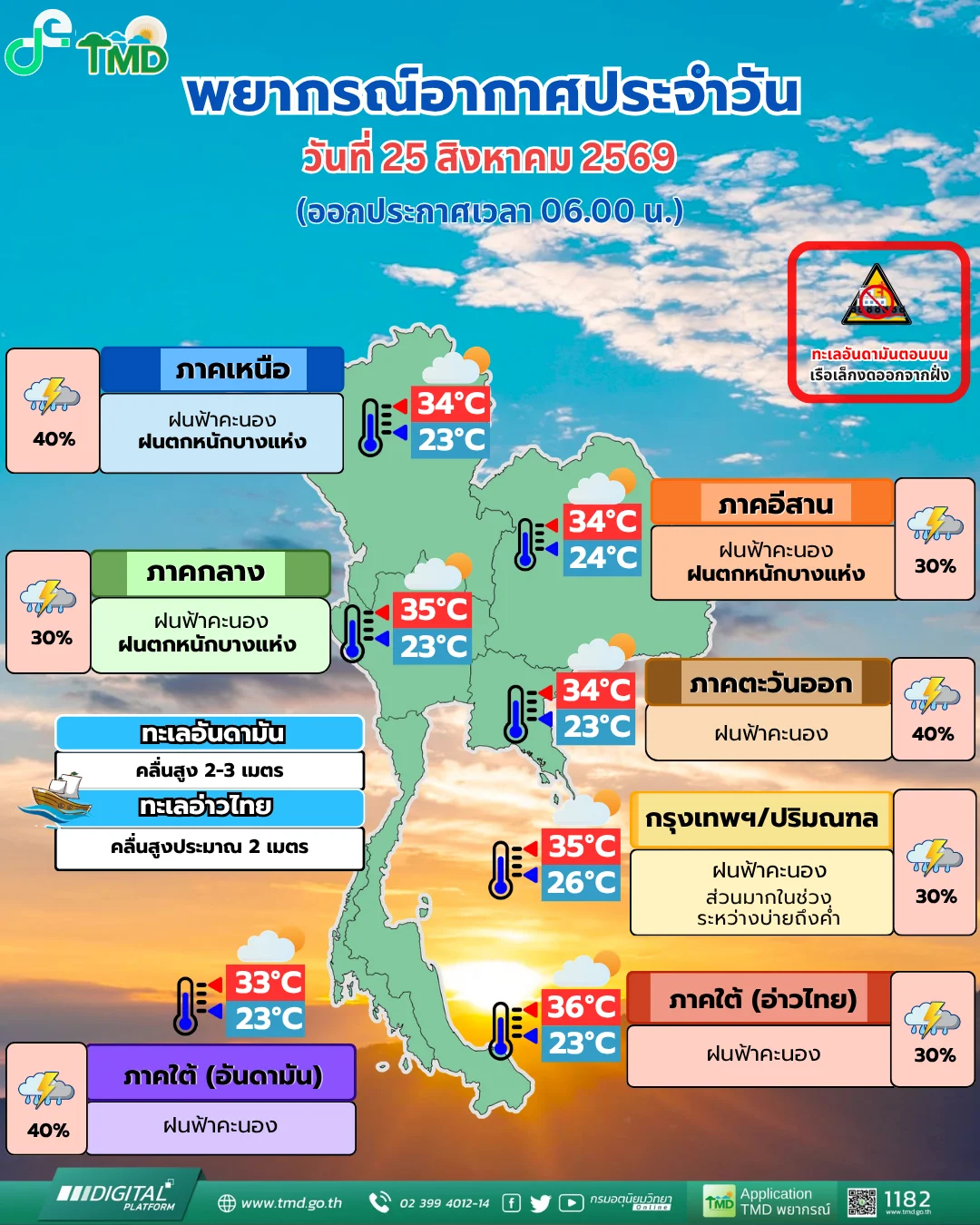 รูปภาพบทความ
