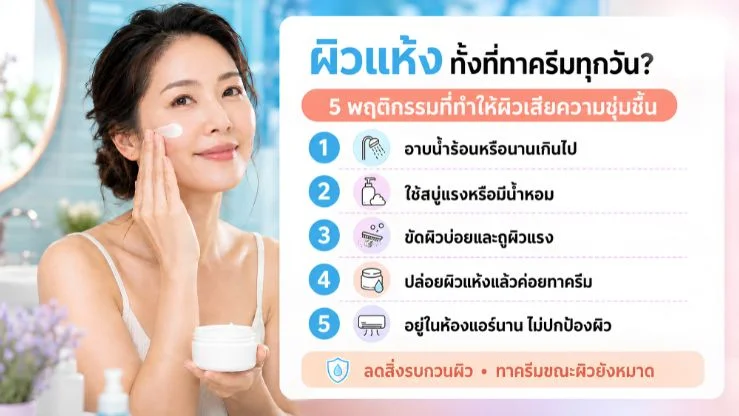 ผิวแห้งทั้งที่ทาครีมทุกวัน? 5 พฤติกรรมที่อาจทำให้ผิวเสียความชุ่มชื้น