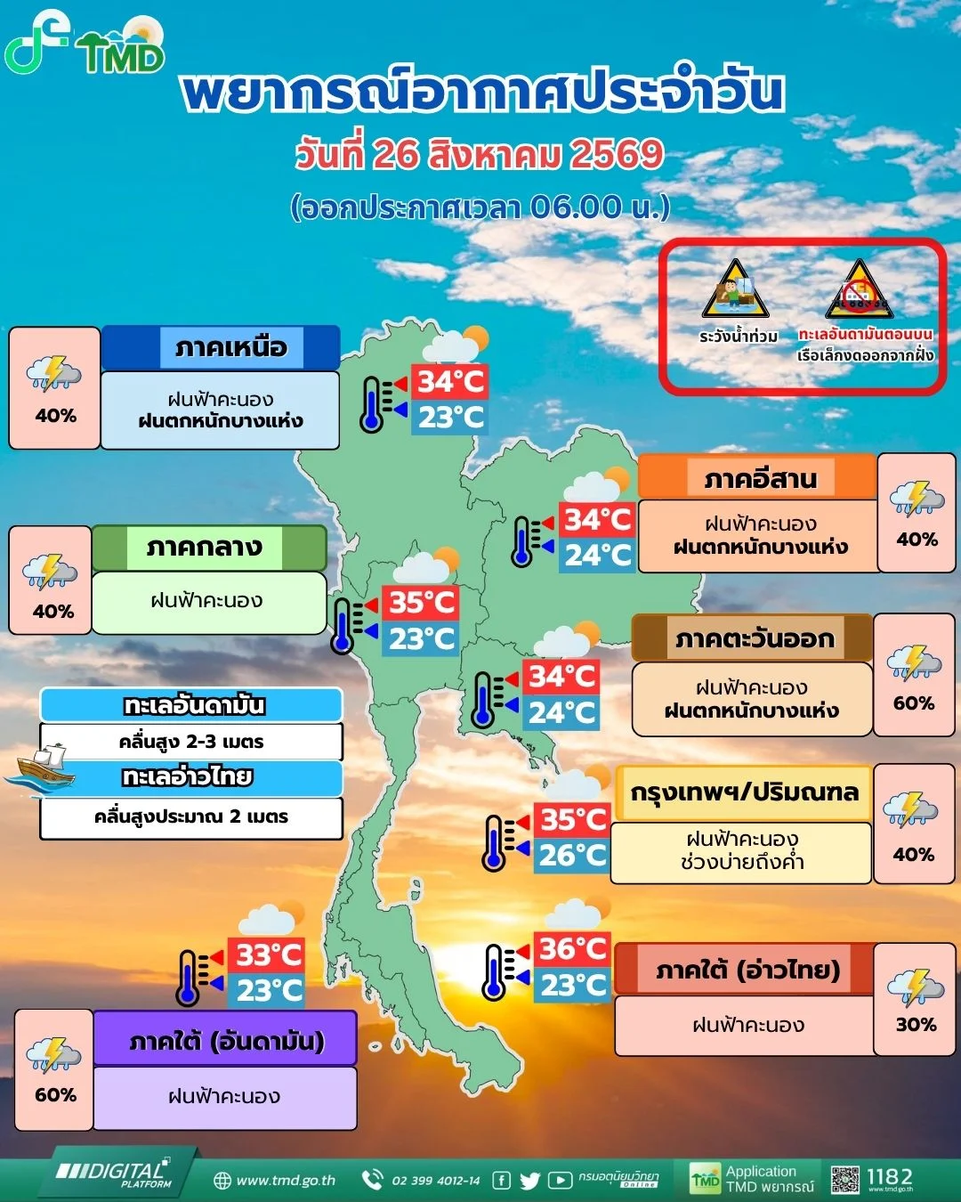 รูปภาพบทความ