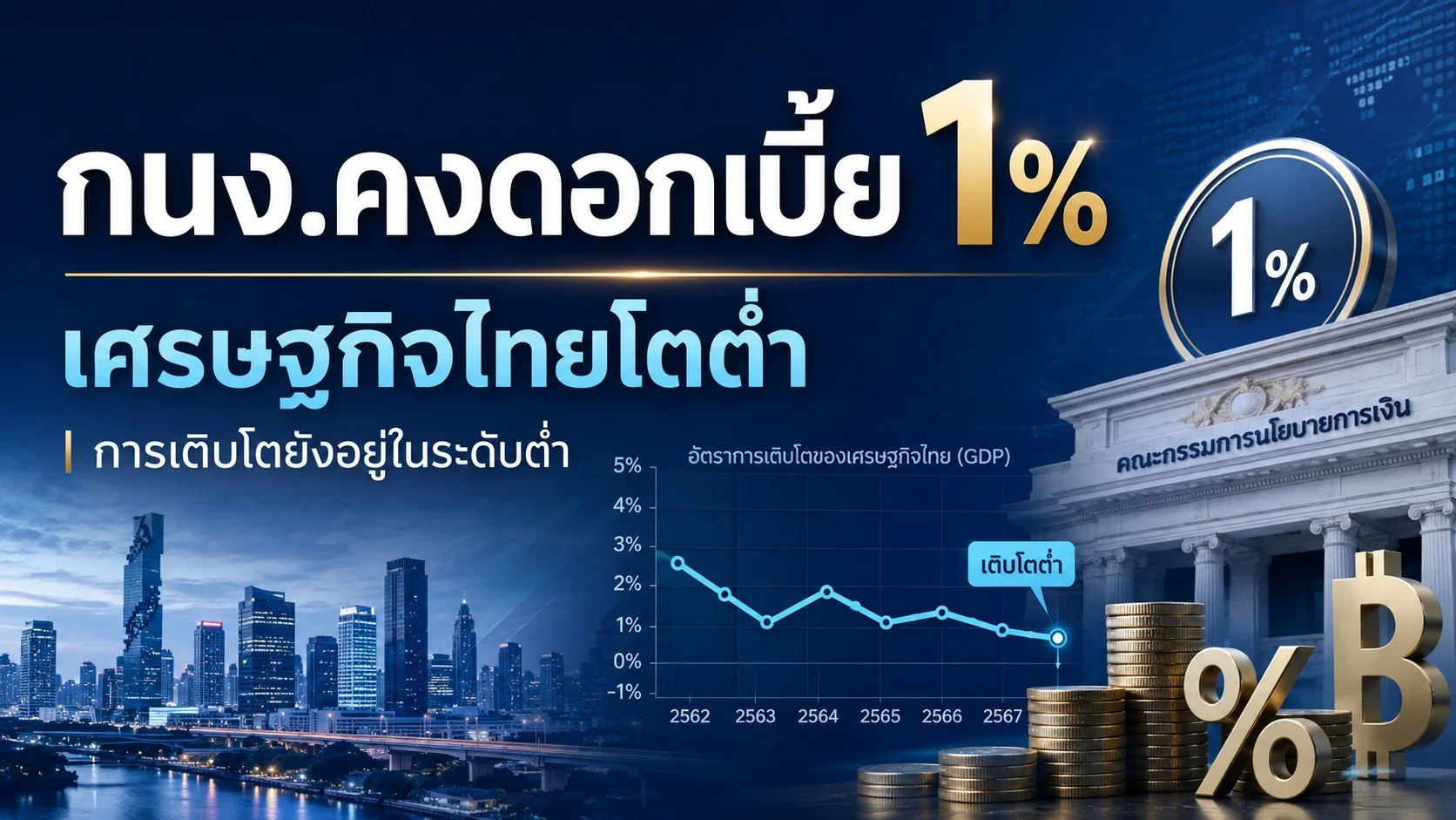 กนง.คงดอกเบี้ย 1% ชี้เศรษฐกิจไทยยังโตต่ำ-ไม่ทั่วถึง