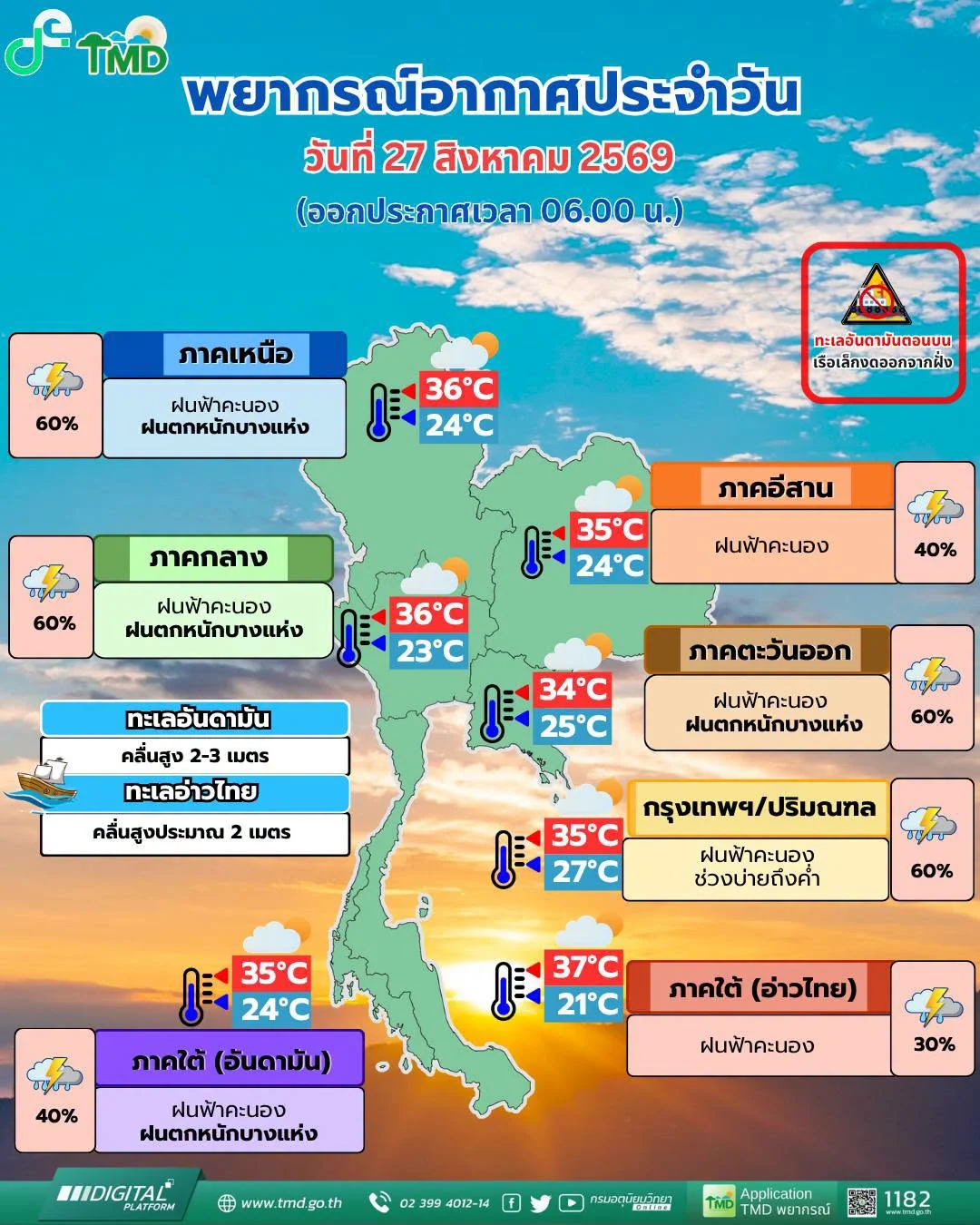 รูปภาพบทความ