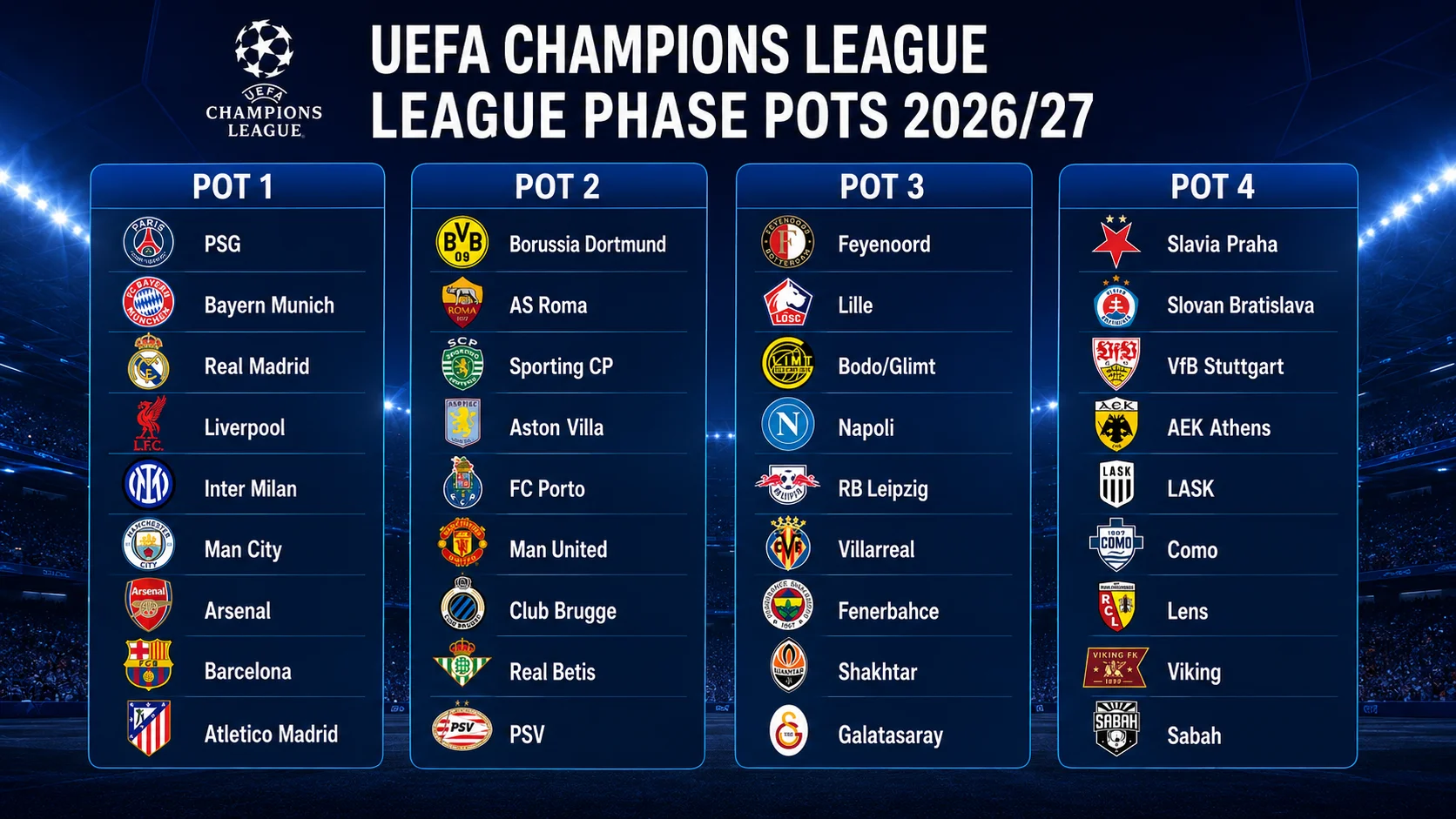 การจับสลากยูฟ่า แชมเปี้ยนส์ ลีก (UCL) ฤดูกาล 2026/27