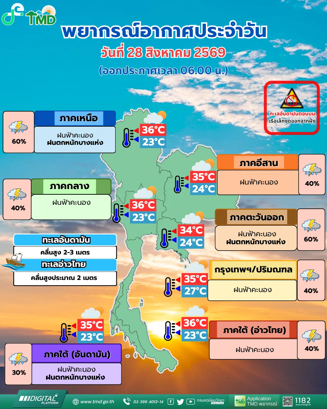 รูปภาพบทความ