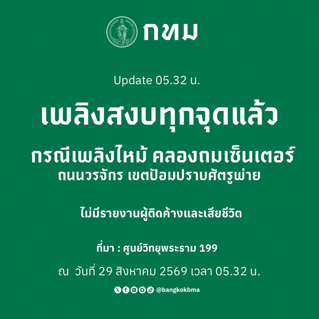 รูปภาพบทความ