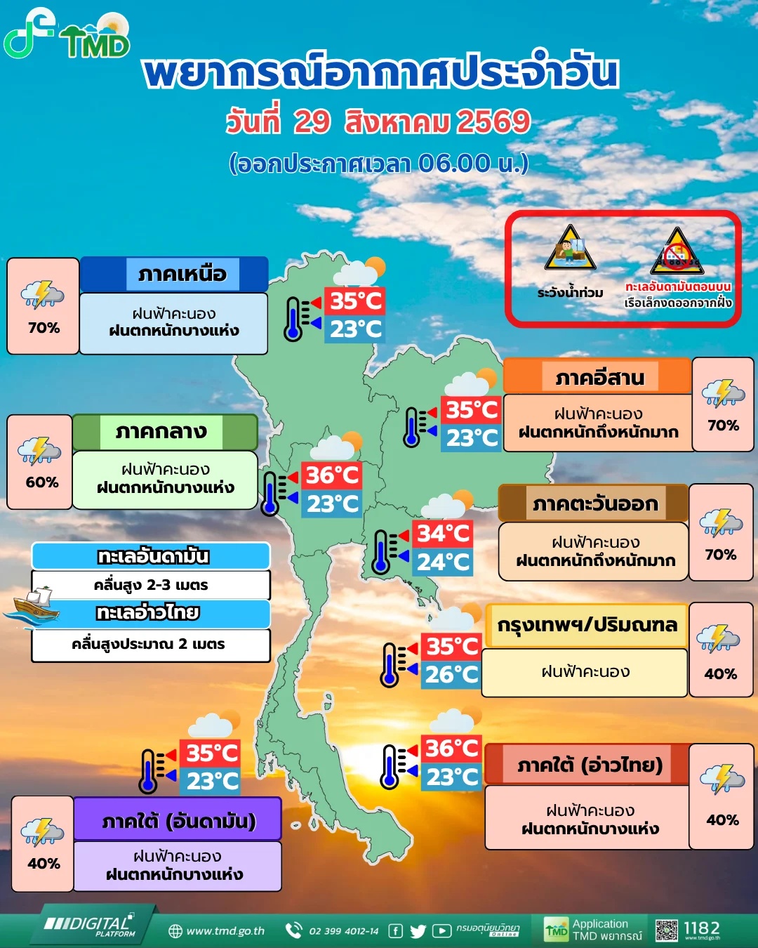รูปภาพบทความ