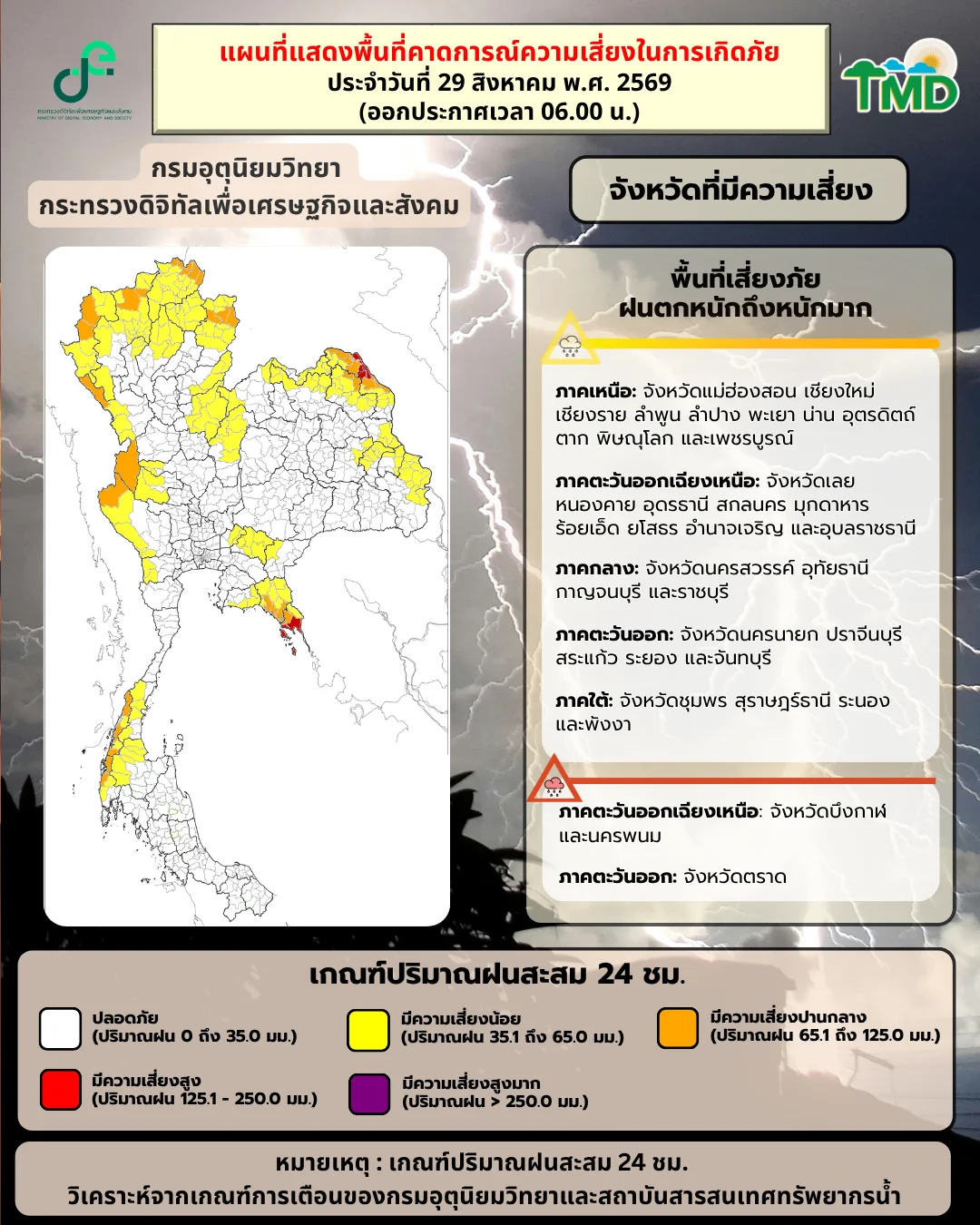 รูปภาพบทความ