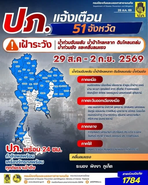 รูปภาพบทความ