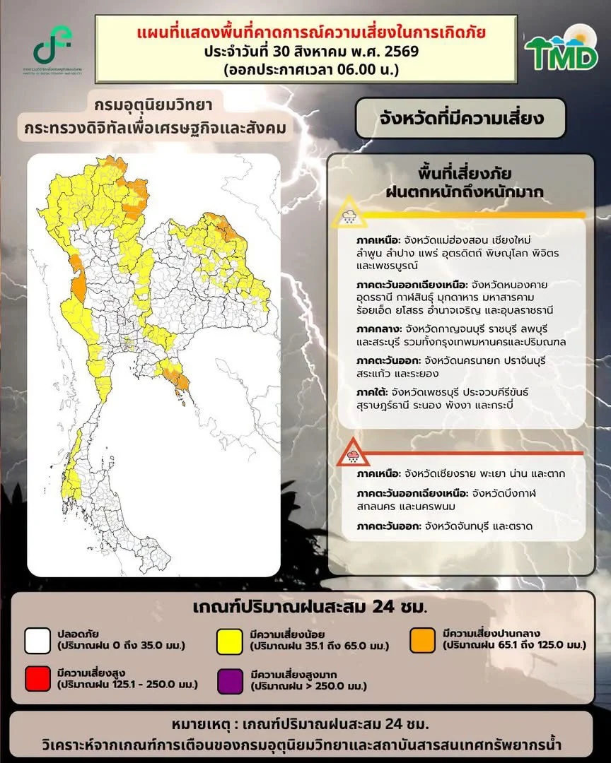 รูปภาพบทความ