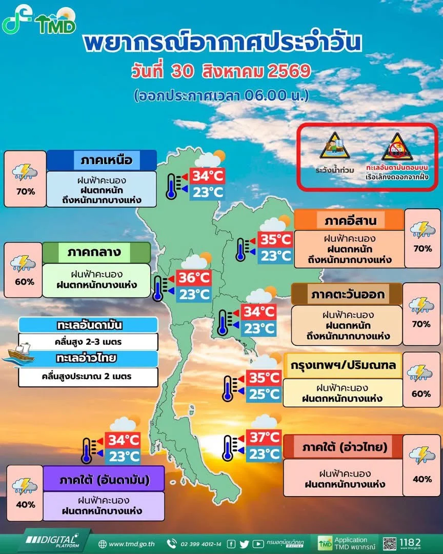 รูปภาพบทความ