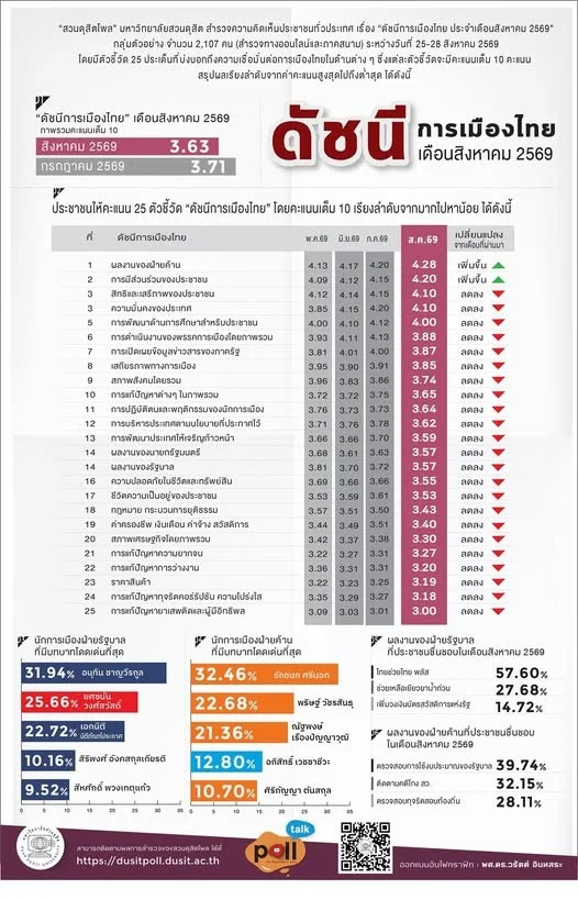 รูปภาพบทความ