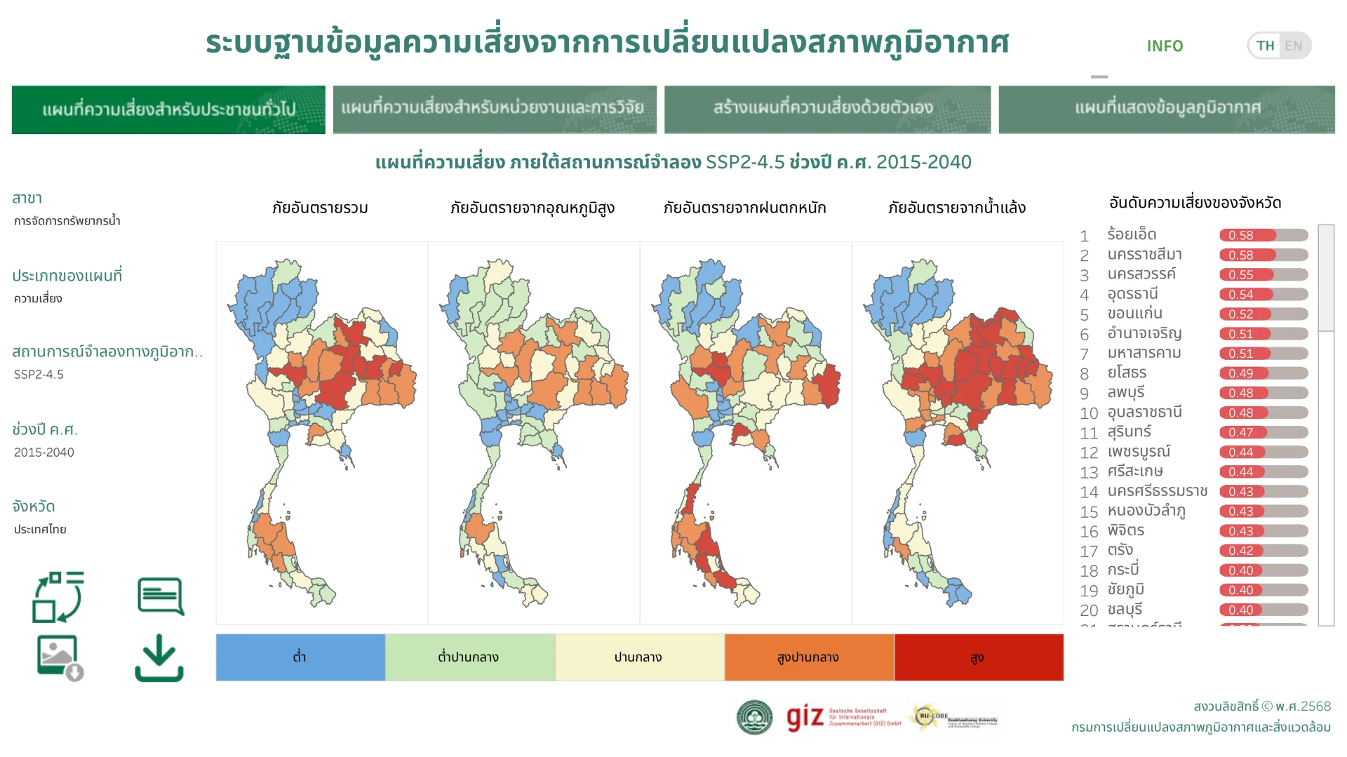 รูปภาพบทความ