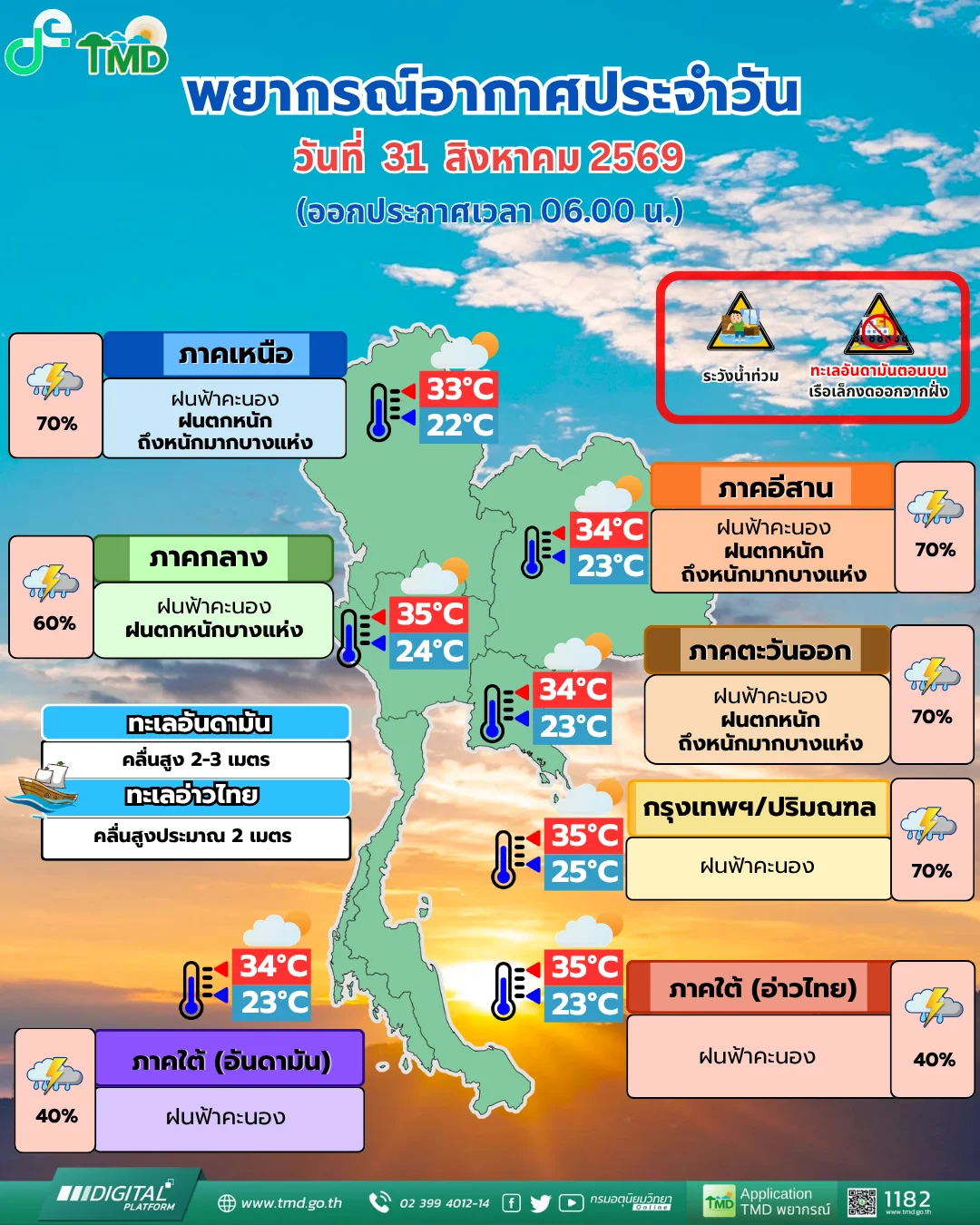 รูปภาพบทความ