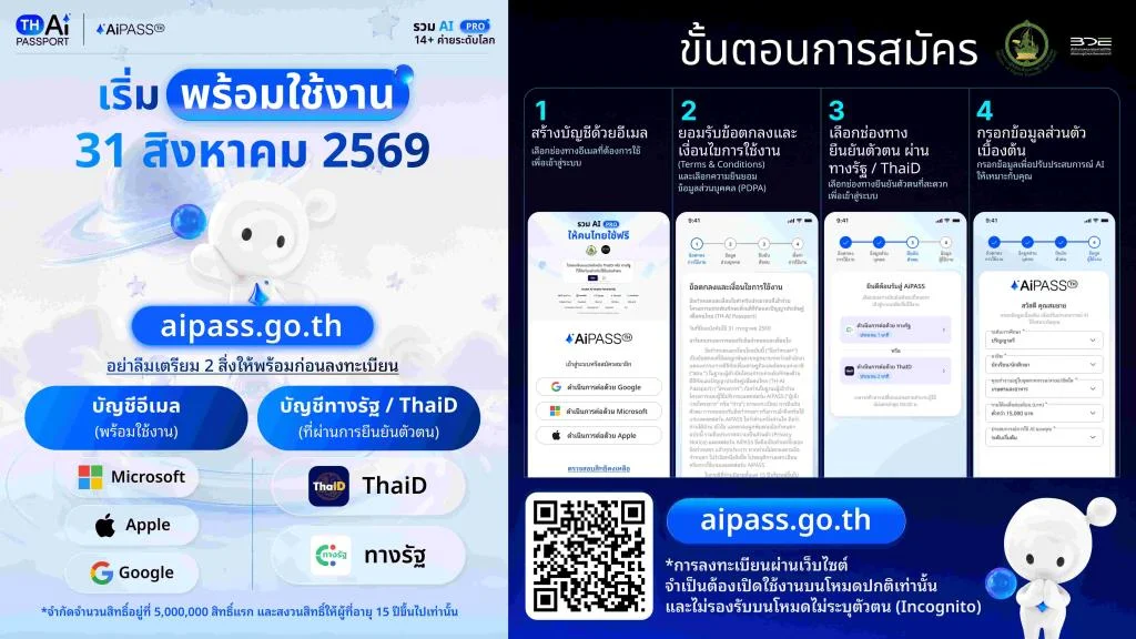 ดีอี ดีเดย์เปิดตัว “AiPASS” แพลตฟอร์มรวม AI กว่า 30 โมเดล ยอดลงทะเบียนทะลุ 1.3 ล้านคน