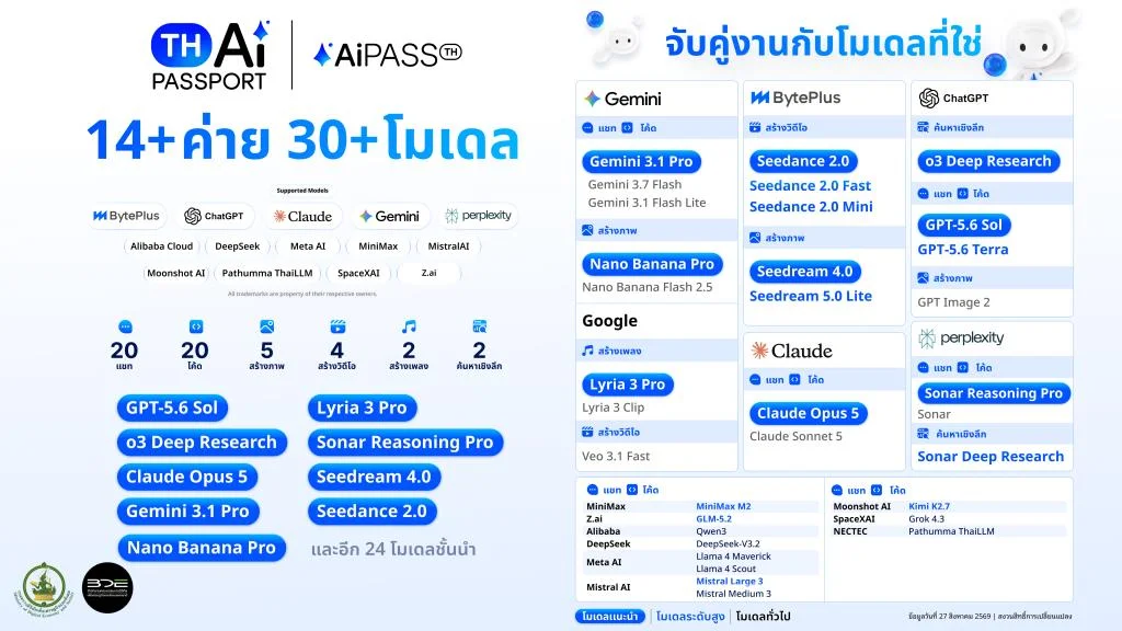 รูปภาพบทความ